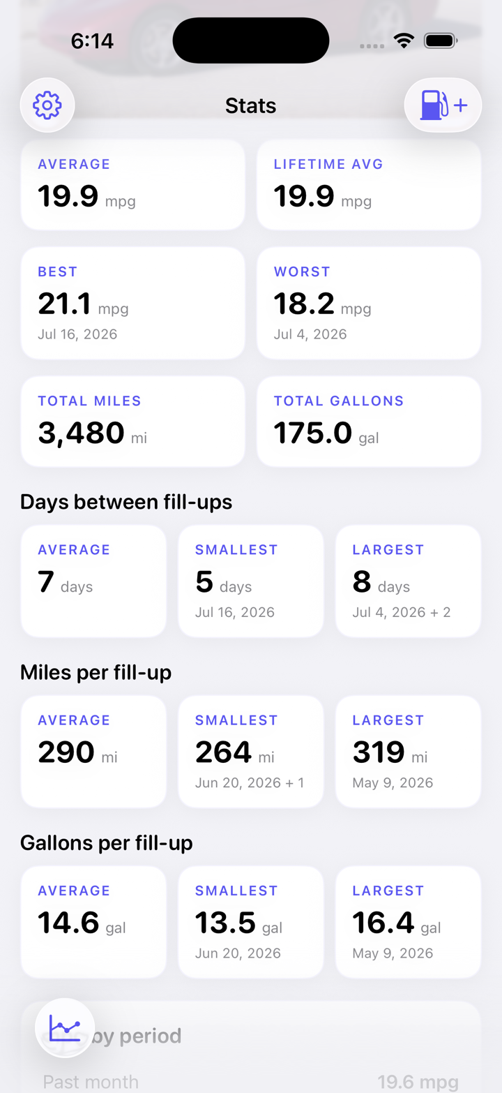 TankTalk Stats screen showing fuel economy, lifetime totals, days between fill-ups, miles per fill-up, and gallons per fill-up.