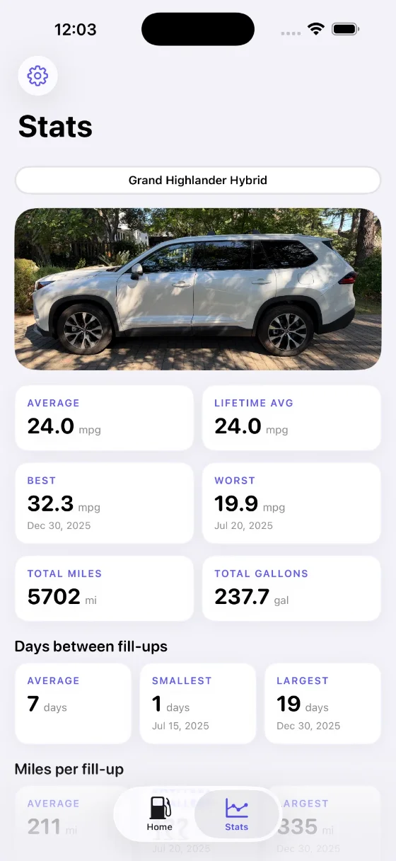 TankTalk stats screen showing average, best, and worst MPG plus lifetime totals.